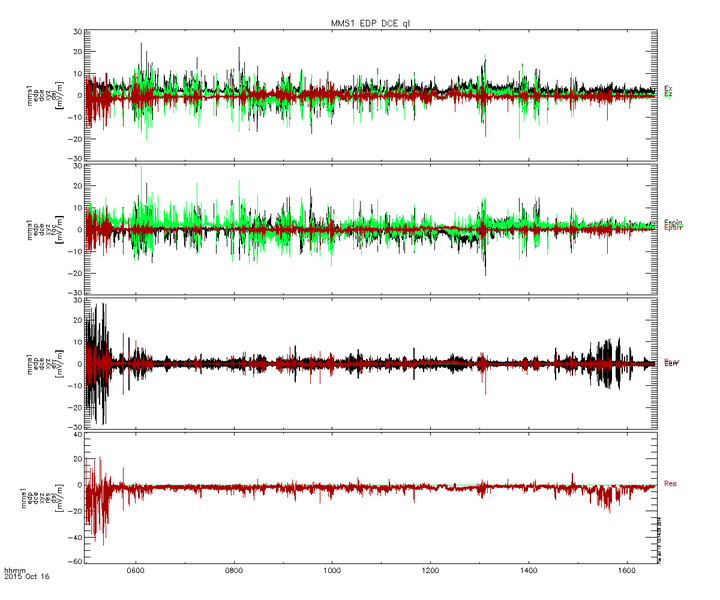 File:MMS EDP quicklook.png