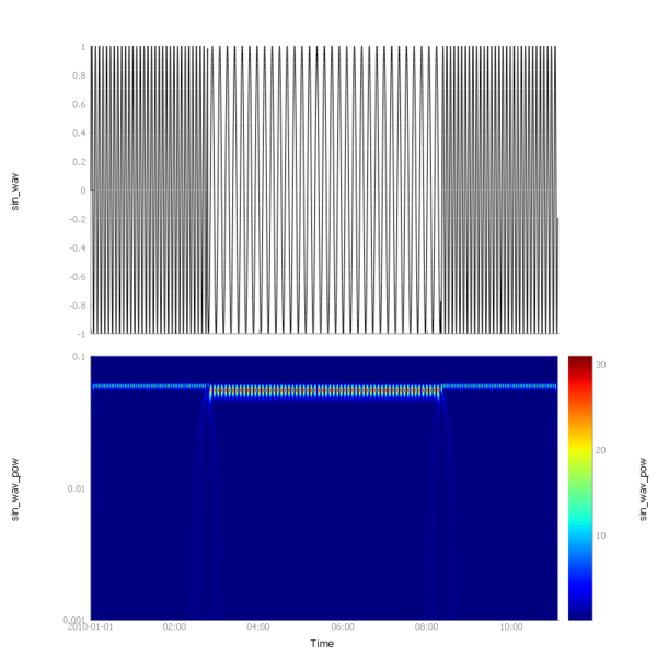 File:Py gaus1 wavelet.png