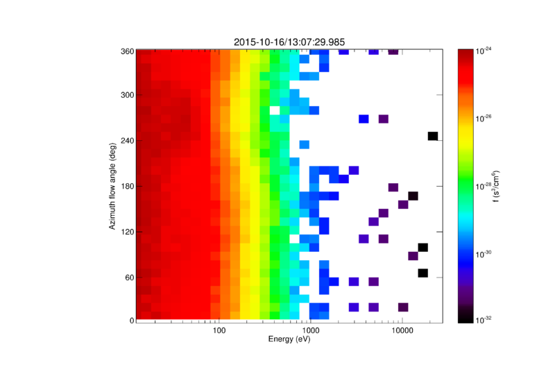 File:Azimuth vs energy.png