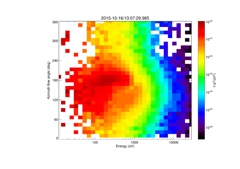 File:Azimuth vs energy ions.png