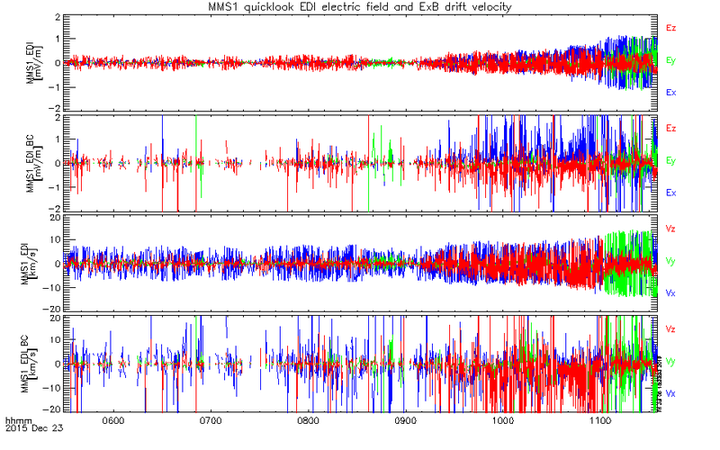 File:EDI ql.png