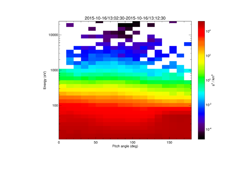 File:Pad vs energy electrons.png